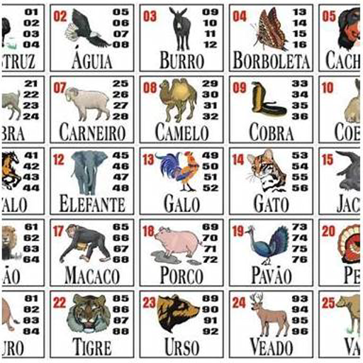 Estatistica Jogo do Bicho