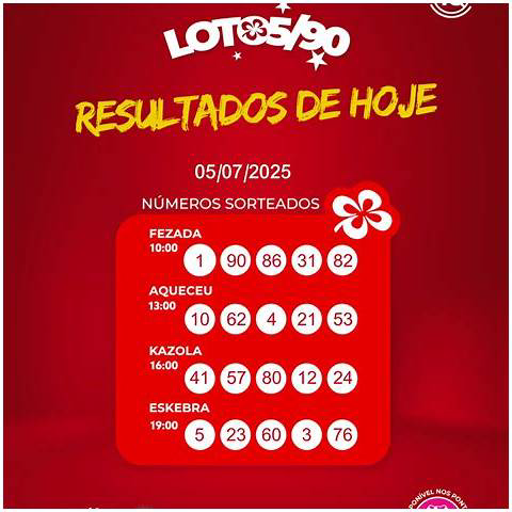 Resultado do Nacional