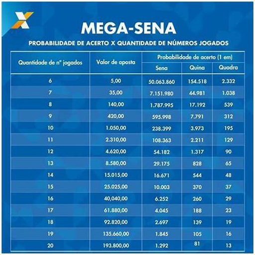 valor de aposta mega sena